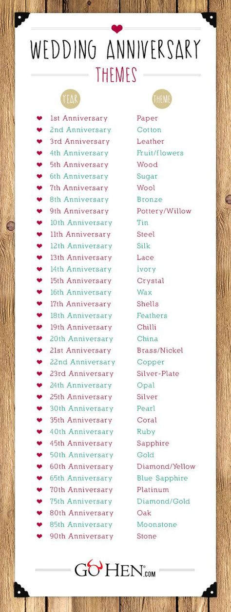 Wedding Anniversary list. Always a nice thing to pin and have when you need it! Find decorations for your anniversary party at Afloral.com Anniversary List, 14th Anniversary, New Boots, 40th Anniversary, Anniversary Party, Married Life, Anniversary Parties, Beauty Queens, Wedding Tips