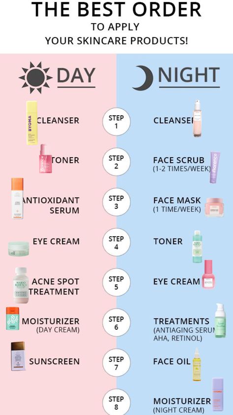 Urutan Skincare Yang Benar, Urutan Skincare, Cushion Makeup, Makeup Cantik, Pretty Skin Care, Acne Spots, Pretty Skin, Toner For Face, April 2024