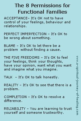 Psychology self help. The 8 permissions of a functional families. Click through for the 8 rules of dysfunctional families Dysfunctional Families, Family Counseling, Family Systems, Counseling Resources, Dysfunctional Family, Family Therapy, Psychology Books, Psychology Facts, Therapy Activities