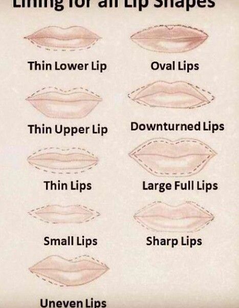 How to Make Your Lips Look Fuller and Bigger - AllDayChic Lips Fillers, Lips Shape, Contour Tutorial, Lipstick Hacks, Thin Lips, Kiss Lips, Small Lips, Kylie Jenner Makeup, Best Lipsticks