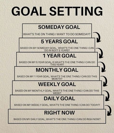 How To Gain Money, How To Boss Up, Financial Journal, Working On Yourself, Working For Yourself, Journal Inspiration Writing, Generational Wealth, Practicing Self Love, Future Of Work