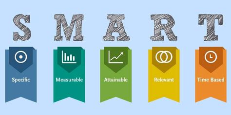 What are SMART goals and how can you apply SMART within your environment? With a SMART objective, direction is given to what one wants to achieve. In this way it sends everyone who strives for the SMART goal and there is a good chance that an endpoint will actually be reached. Read more, including examples Smart Objective, Buyer Persona, Smart Goal Setting, Executive Functioning Skills, Smart Business, Coaching Tools, How To Stop Procrastinating, Smart Goals, Learning Objectives