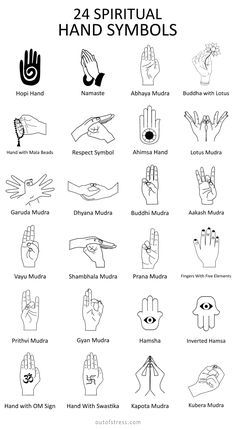 Mudra Mudra Hand Signs, Healing Hands Tattoo Symbols, Mudras Meanings Hands Spiritual, Massage Tattoo Ideas Healing Hands, Spiritual Hand Symbols, Hopi Hand Meaning, Hand Mudras Meaning, Mudra Tattoo Hands, Abhaya Mudra Tattoo