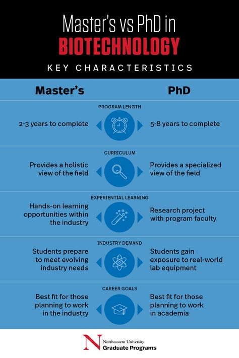 Biotech Aesthetic, Biotechnology Aesthetic, Biotechnology Notes, Biotechnology Careers, Lab Aesthetic, Biology Jobs, Biology Degree, Study Info, Northeastern University