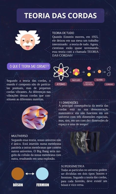 Inocente´s: A teoria das cordas Mental Map, Astronomy Science, Physics And Mathematics, Study Organization, String Theory, Quantum Mechanics, Quantum Physics, Physical Science, Study Time