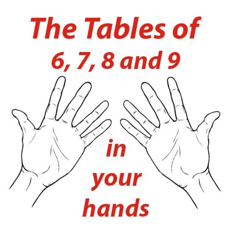 Teach Multiplication, Math Multiplication, Learning Tips, E Mc2, Homeschool Math, Math Tricks, School Help, 3rd Grade Math, Math For Kids