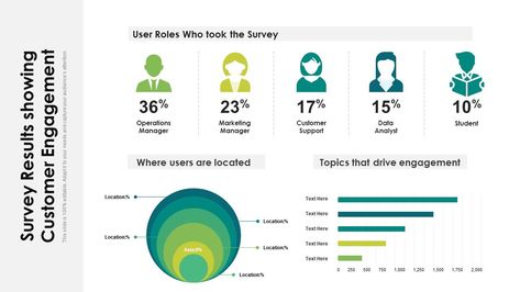 Survey results showing customer engagement Slide01 Survey Results Presentation, Survey Results Design, Engagement Survey, Successful Tips, Patient Satisfaction, Survey Template, Survey Report, Powerpoint Presentation Slides, Survey Questions