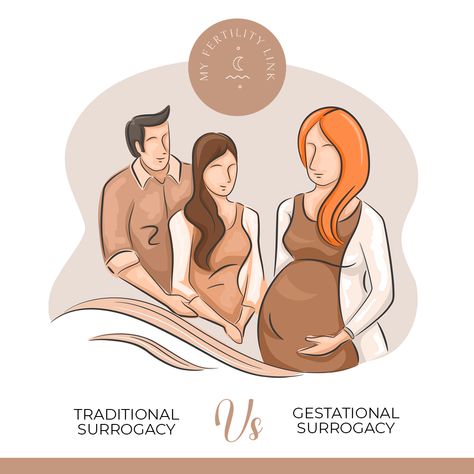 Gestational Surrogacy, Artificial Insemination, Surrogate Mother, Science Themes, Themes Photo, Comfort Foods, The Father, Genetic, Fertility