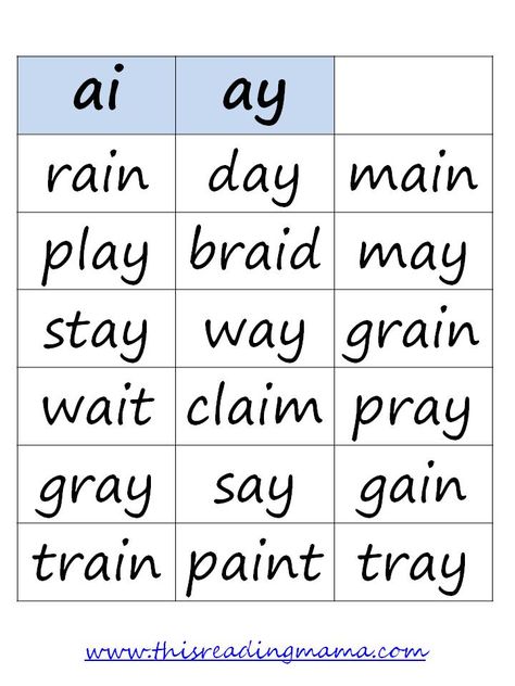 Introducing a Word Sort | ay and ai Spelling Help, Word Sort, Teaching Spelling, Teaching Second Grade, Jolly Phonics, Spelling Activities, Word Sorts, First Grade Reading, Phonics Reading