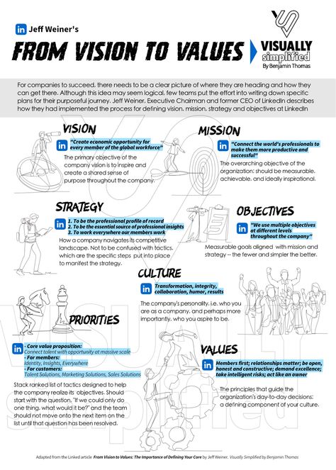 From Vision to Values - Visually Simplified by Benjamin Thomas Company Goals And Objectives, Core Values Business, Parenting Psychology, Organisational Culture, Mission Vision Values, Leadership Development Activities, Inner Alchemy, Dream Company, Company Core Values