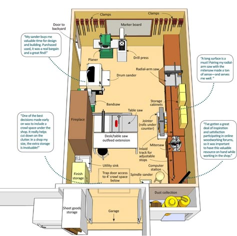 Officine In Garage, Small Woodworking Shop Ideas, Woodworking Workshop Layout, Garage Workshop Layout, Garage Atelier, Garage Workshop Organization, Workshop Layout, Workbench Plans Diy, Workshop Plans