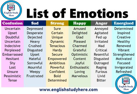 Positiva Ord, List Of Emotions, Emotion Words, Better English, English Vocab, Feelings Words, English Writing Skills, English Idioms, Learn English Vocabulary