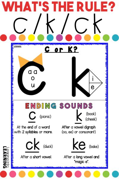 C K Spelling Rule Anchor Chart, K And C Rule Poster, C K Rule Anchor Chart, Nasals Phonics, C And K Worksheets, C K Anchor Chart, When To Use C Or K Anchor Chart, When To Use C And K, K Or C Spelling Rule