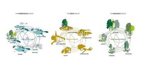 Office Profile: SLA « Landscape Architecture Works | Landezine Concept Board Architecture, Urban Mapping, Urban Spaces Design, Landscape Diagram, Landscape Architecture Diagram, Conceptual Model Architecture, Urban Design Diagram, Conceptual Sketches, Urban Design Graphics