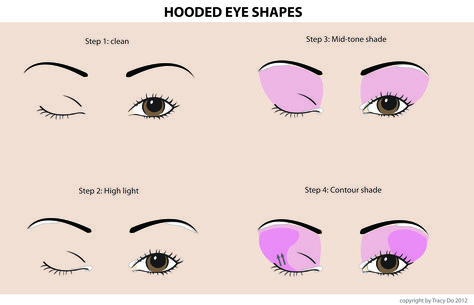 how to apply eyeshadow Partially Hooded Eye Makeup, Mata Hooded, Hooded Eye Makeup Tutorial, Hooded Eyelids, Cute Eyeshadow Looks, At Home Hair Removal, Power Of Makeup, Hooded Eye Makeup, Eye Makeup Steps