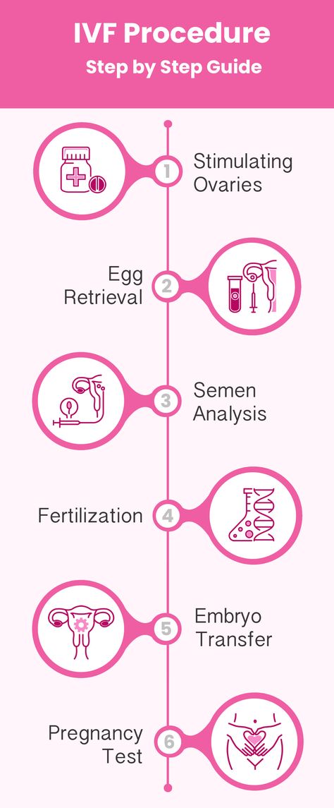 Baby Cost, Ivf Success Rates, Ivf Procedure, Ivf Cost, Parenting Lessons, Ivf Pregnancy, Ivf Baby, Ivf Cycle, Ivf Success