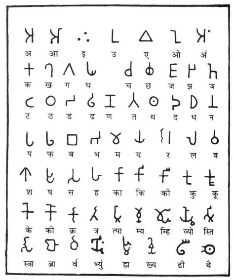 Korean Script, Brahmi Script, Ancient India Map, Ceremonial Magick, Ancient Alphabets, Ancient Scripts, Script Alphabet, South East Asian, Cambodian Art