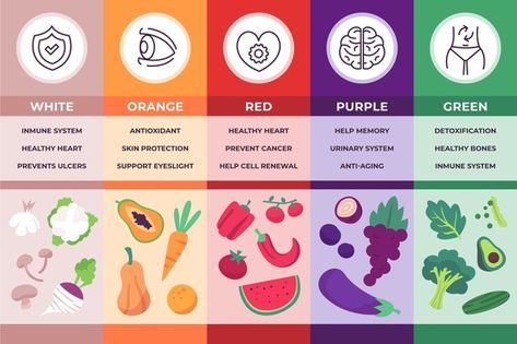 Eat Rainbow, Rainbow Vegetables, Infographic Food, Eat A Rainbow, Food Rainbow, Organic Food Logo, Vitamin A Foods, Toddler Homeschool, Food Infographic