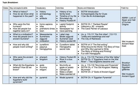 Free Chart, Homeschool History, Homeschool Planning, Family Books, Vocabulary Activities, Ancient History, Field Trip, Archaeology, Book Activities