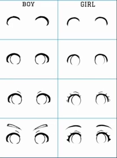 Chibi Art Style Reference Eyes, Eyes For Beginners Drawing, How To Draw Tiny Eyes, Drawing Chibi Eyes, How To Draw Kawaii Eyes, Chibi Eye Reference, Chibi Eyes Male, How To Draw Eyes Cute, Mata Chibi