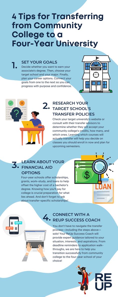 Tips for Transferring from a Community College to a University - ReUp Education Community College Tips, Community College Aesthetic, College Transfer, College Advising, College Advisor, College Expenses, High Jokes, College Resources, Usa University