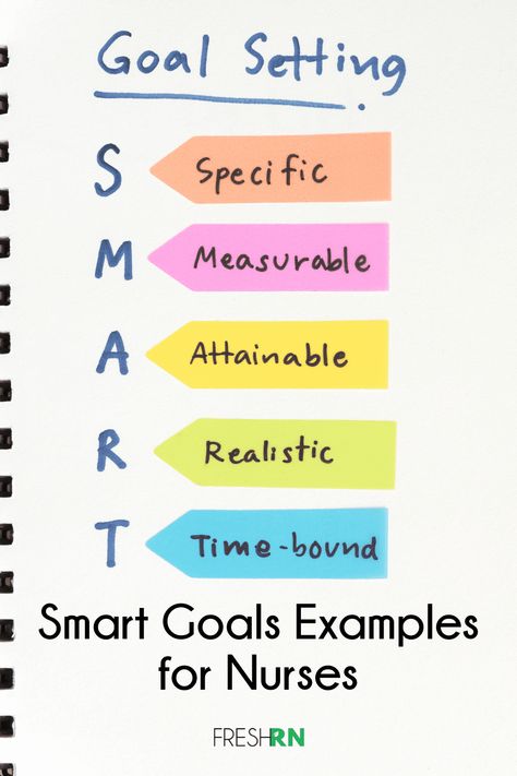 Smart Goals Examples for Nurses. Critical thinking in nursing is the evaluation of information through observation, experience, and communication that leads to a decision for action. #FreshRN #nurse #nurses #nurseresources Nursing Smart Goals Examples, Nursing Lifestyle, Smart Goals Examples, Goals Examples, Nurse Educator, Nursing Goals, Clinical Nurse, Charles Schwab, Goal Examples