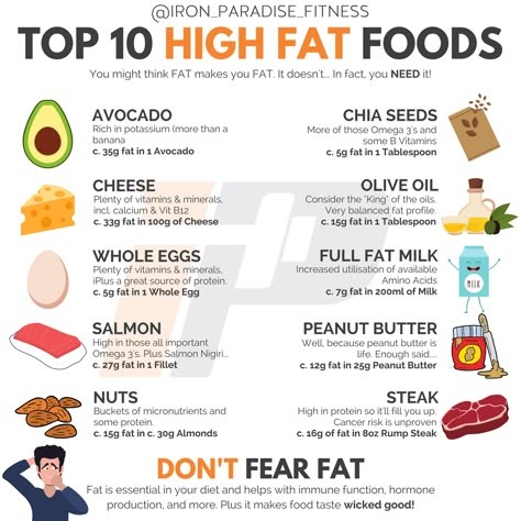 Healthy Fats Foods High Protein, High Fat Low Protein Foods Keto, Foods High In Good Fats Low Carb, Foods High In Healthy Fats, Health Fats List, Monounsaturated Fats List, Monosaturated Fats Food List, High Fat Low Carb Foods, Healthy Fats List Keto