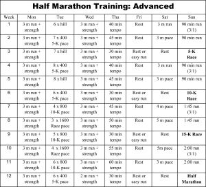 Below are a few of our favorite Half Marathon training schedules.   Most are by avid runner, Hal Higdon.  The man knows his stuff!   Let us know if you have any questions!   8 WEEK HALF-MARATHON TR... Hal Higdon Half Marathon, Hal Higdon, Marathon Training Quotes, Marathon Training Motivation, Marathon Training Program, Half Marathon Training Schedule, Marathon Training For Beginners, Running Training Plan, Marathon Training Schedule