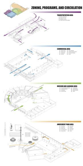 Ally, Alliya Suthikorncompee || Museum Park || Diagram || A zoning and circulation diagram, predicting the flow of people and their purposes as well as the specific program and use of each section of the zones. School Zoning Architecture, Zoning Architecture Diagram, Circulation Diagram, Bubble Diagram Architecture, Bubble Diagram, Architecture Diagram, Presentation Techniques, Origami Architecture, Urban Design Diagram