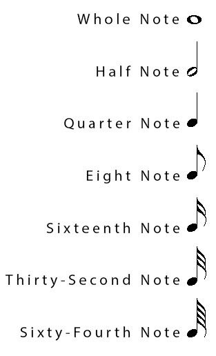 Whole Note Half Note Quarter Note, Quarter Note Symbol, Whole Note Symbol, Music Guitar Tattoo, Music Related Tattoos, Note Values, Drum Notes, Beginner Piano Music, Music Math