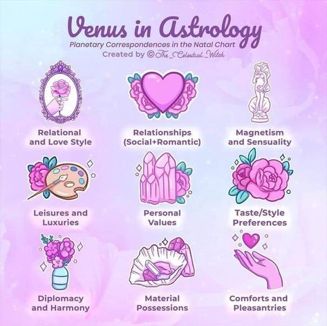 Venus Astrology, Herb Bundles, Venus Sign, Celestial Witch, Wiccan Sabbats, Gemini And Scorpio, Astrology Meaning, Receive Love, Astrology Planets