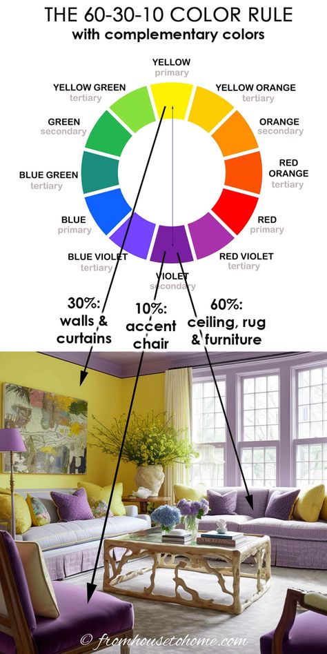 Decorating with the 60 30 10 Rule: An Easy Way To Choose Colors Colour Theory For Interior Design, Room Color Theory, Complentary Color Scheme Interior, Colorful Living Room Palette, Interior Design Charts, 10 30 60 Rule, Complimentary Color Scheme Interior, Color Complimentary Chart, Color Theory Interior Design