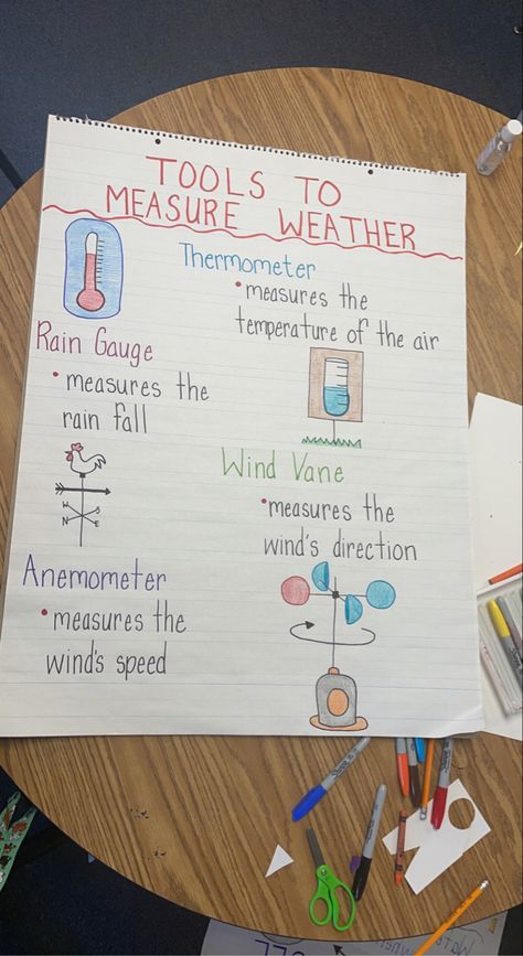 Weather Anchor Chart 2nd Grade, Weather Anchor Chart First Grade, Weather Anchor Chart 4th Grade, Weather Tools Anchor Chart, Weather Vs Climate Activities, Weather 3rd Grade Science, Meteorologist For Kids, Weather Anchor Chart, Weather Stem Activities