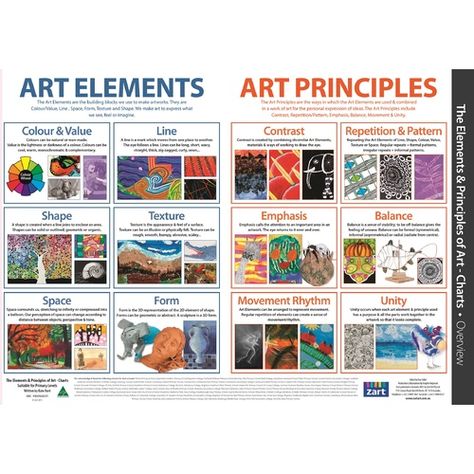 Elements and Principles of Art Charts, pack of 13, suitable for Prep to Year 6 Elements And Principles Of Art, Classe D'art, Art Theory, Art Elements, Art Basics, Elements And Principles, Art Worksheets, Principles Of Art, Design Theory