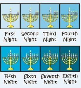 How to Light the Hanukkiyah (Menorah) | Toy Vey Toys Rbt Activities, Hannukah Traditions, Jewish Holiday Calendar, Hannukah Crafts, Hannukah Decorations, First Night Of Hanukkah, Hanukkah Diy, Jewish Beliefs, Hanukkah Activites