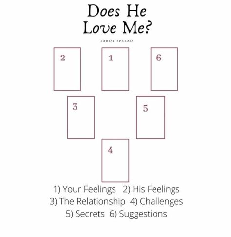 How Does He Feel About Me Tarot Spread, Tarot Questions To Ask Love, Is He The One Tarot Spread, Tarot Love Spread, Tarot Spreads Layout, Does He Like Me, Christian Witch, Oracle Spreads, Love Tarot Spread