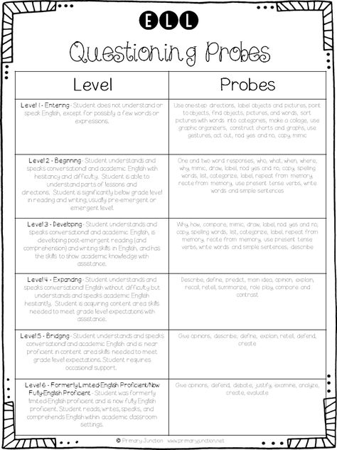 Working With ELL Students in the Classroom - Free Questioning Probes Handout Ell Classroom Ideas, Esol Resources, Teaching Ell Students, Ell Strategies, Diverse Learners, Teaching English Language Learners, Esl Teaching Resources, Academic Language, Ell Students