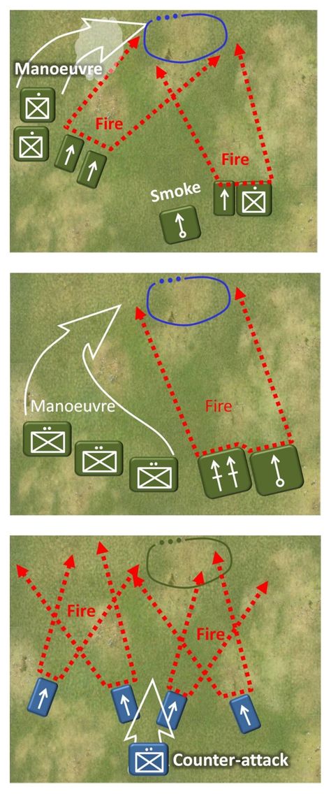 Guerilla Warfare Tactics, Special Forces Training, Strategy Map, Military Tactics, Tactical Training, Combat Training, Military Special Forces, Tactical Gear Loadout, Ancient Warfare