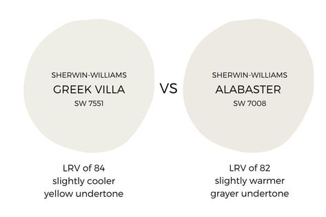 Sherwin Williams Greek Villa - Your next paint color? Sherwin Williams Alabaster White, Pure White Paint Color, Pure White Sherwin Williams, Sherwin Williams Dover White, Greek Villa Sherwin Williams, Sherwin Williams Snowbound, Off White Paint Colors, Sherwin Williams Alabaster, Greek Villa