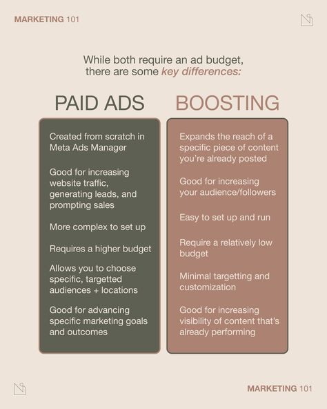 Dare we say...... this may become a series? ⁠💸📈🧐⁠ ⁠ Paid ads is a big topic in the marketing world these days as organic reach for most businesses continues to go down across all platforms.⁠ ⁠ But before we jump into how targeted ads work, or what type of content performs best in an ad format, or how to best use Ads Manager through Meta... we want to bring it back to basics.⁠ ⁠ There are two ways you can run ads on Instagram: boosted posts and paid ads created in Ads Manager.⁠ ⁠ There are pro... Best Case Scenario, Meta Ads, Ads Manager, Instagram Management, Type Of Content, Paid Ads, Social Media Strategist, Social Media Help, Increase Website Traffic