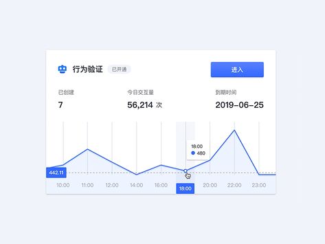 Line Graph - based on Echart.js by Yancy Min Line Chart Design, Line Graph Design, Software Ui Design, Line Graph, Data Visualization Design, Color Graphing, Data Design, Slide Presentation, Documents Design