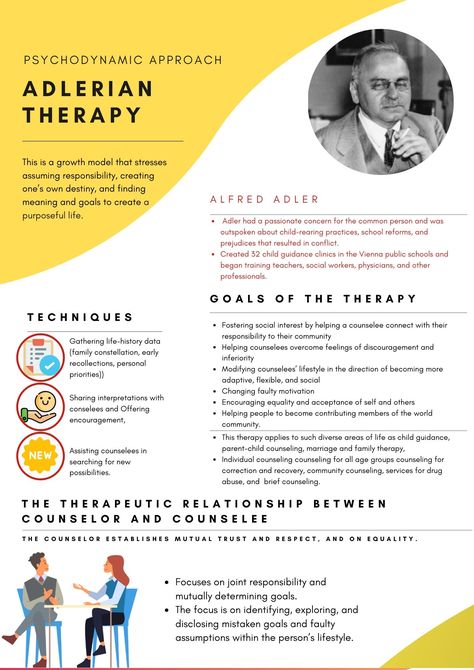 Counseling Theories Cheat Sheet, Career Counseling Theories, Adlerian Therapy, Counselling Theories, Counseling Theories, Lindenwood University, Humanistic Approach, Therapeutic Techniques, Aging Society