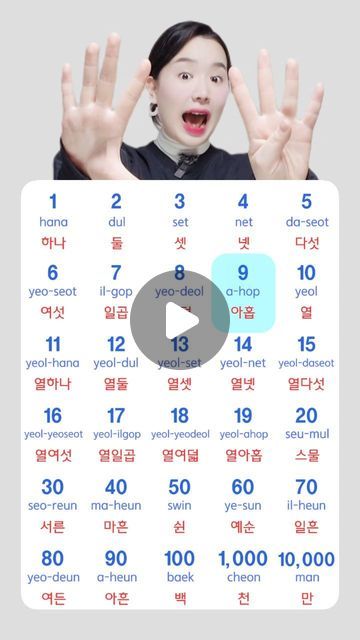 100 Most Common Korean Words, Korean Numbers 1-10, Korean Native Numbers, Korean Numbers 1 To 100, Korean Numbers, Instagram Korean, 1 To 100, Korean Summer, Korean Words