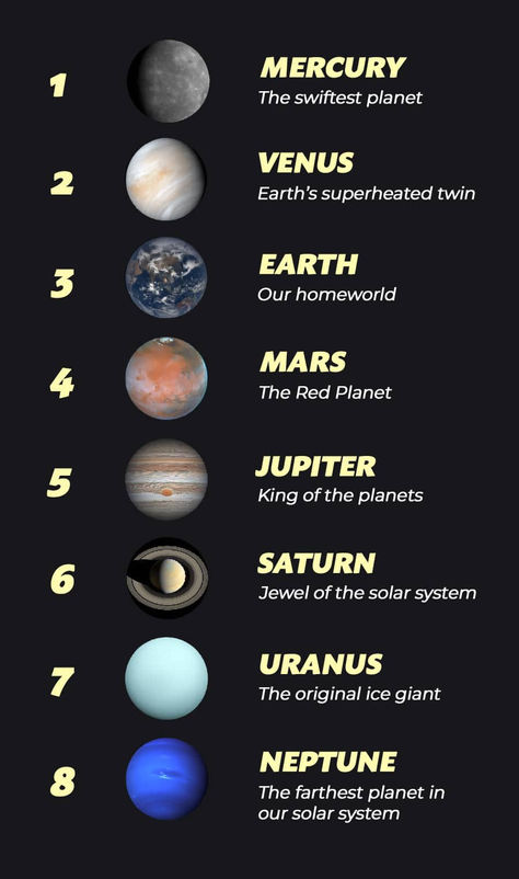 Planets in order from the Sun The Planets In Order, The Sun Pictures, Planets In Order, Order Of The Planets, List Of Planets, Mercury Venus Earth Mars, Sun Pictures, Planet Pictures, Neptune Planet