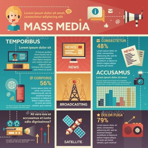 Mass Media  info poster, brochure cover template layout with flat design icons, other infographic elements and filler text Infographic Research Poster, Research Poster Design Layout, Info Poster Design, Research Poster Template, Poster Education, Scientific Poster Design, Academic Poster, Info Poster, Media Infographic