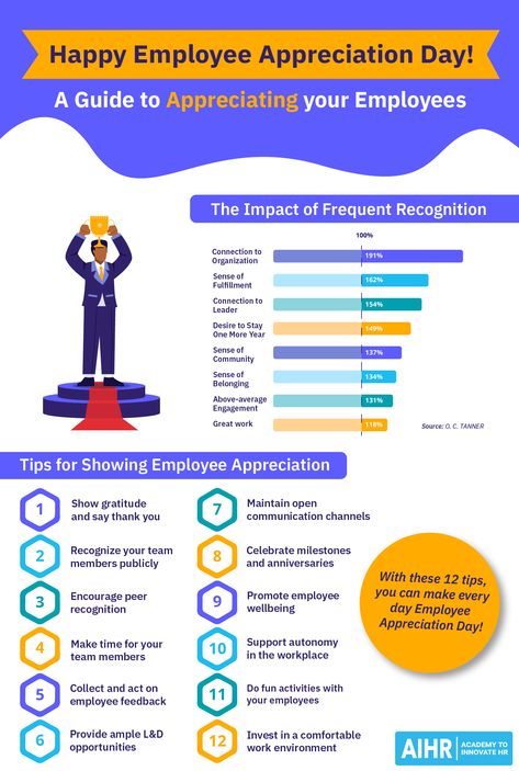 Ways To Show Appreciation, Hr Humor, Happy Employees, Employee Experience, Employee Morale, Hr Management, Show Appreciation, Company Culture, Employee Appreciation