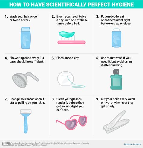 How to have perfect hygiene  according to science - Samantha Lee/Business InsiderWhen it comes to your daily hygiene routine  from your flossing habits to your nightly shower  you might think you've got everything down pat.  But we're here to shake things up. Small Skincare Routine, Shower Routine Steps, Shower Care, Daily Hygiene, Collection Aesthetic, Hygiene Tips, Skincare Collection, Body Hygiene, Perfect Beauty