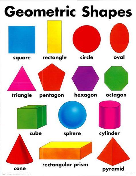 Here is a long list of different geometric shapes, along with a description and examples of where you can spot them in everyday life! Mathematics Shapes, Maths Shapes, Geometric Shapes Names, Shapes Name, Mathematical Shapes, Men Character, Shapes Kindergarten, Shape Names, Shapes Preschool