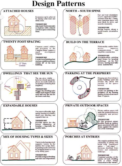 Coldham & Hartman Architects - Island Cohousing - Patterns Cohousing Concept, Ecovillage Design, Co Housing Community, Pocket Neighborhood, Housing Community, Community Design, Intentional Community, Urban Analysis, Co Housing