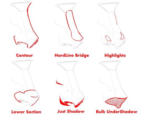 How To Draw Comics | How To Draw Noses Nose From The Front Drawing, Nose Drawing Reference Angles, How To Draw Different Nose Shapes, Sharp Nose Drawing, Nose Refrence Drawing, Front Facing Nose Drawing Reference, Nose Drawing Guide, How To Draw Stylized Nose, Drawing Hooked Nose